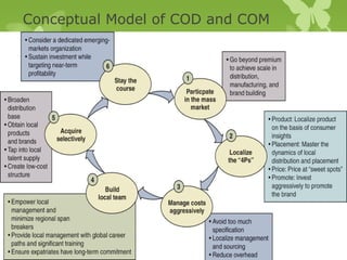 Conceptual Model of COD and COM




   196


                              Chapter Thirteen
                                              196
                              Slide
 