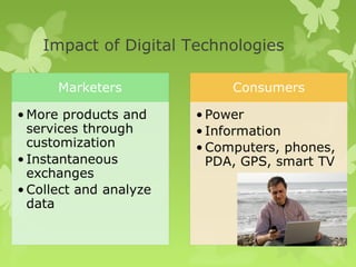 Impact of Digital Technologies
 