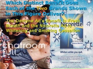 Which Distinct Benefit Does
Each of the Two Brands Shown
in This Figure Deliver?
The Dentyne Ad’s Benefit is Fresh
Breath and the Nicorette Ad is
Whitening and Smoking Cessation
 