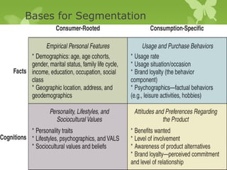 Bases for Segmentation
 