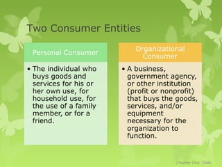 Two Consumer Entities




                        Chapter One Slide
 