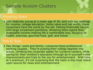 Sample Acxiom Clusters
 