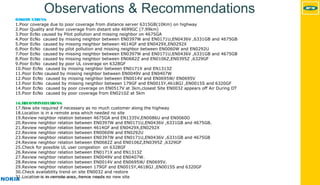 MTN - Nokia MS Performance | 2017-11-03 | Page 16 (5)
OBSERVATIONS:
1.Poor coverage due to poor coverage from distance server 6315GB(10Km) on highway
2.Poor Quality and Poor coverage from distant site 4699GC (7.99km)
3.Poor EcNo caused by Pilot pollution and missing neighbor on 4675GA
4.Poor EcNo caused by missing neighbor between EN0397W and EN0171U,EN0436V ,6331GB and 4675GB
5.Poor EcNo caused by missing neighbor between 4614GF and EN0429X,EN0292X
6.Poor EcNo caused by pilot pollution and missing neighbor between EN0060W and EN0292U
7.Poor EcNo caused by missing neighbor between EN0397W and EN0171U,EN0436V ,6331GB and 4675GB
8.Poor EcNo caused by missing neighbor between EN0682Z and EN0106Z,EN0395Z ,6329GF
9.Poor EcNo caused by poor UL coverage on 6328GF
10.Poor EcNo caused by missing neighbor between EN0171X and EN1313Z
11.Poor EcNo caused by missing neighbor between EN0049V and EN0407W
12.Poor EcNo caused by missing neighbor between EN0014V and EN0695W/ EN0695V
13.Poor EcNo caused by missing neighbor between 179GF and EN0015Y,4618GJ ,EN0015S and 6320GF
14.Poor EcNo caused by poor coverage on EN0517V at 3km,closest Site EN0032 appears off Air During DT
15.Poor EcNo caused by poor coverage from EN0210Z at 5km
16.RECOMMNEDATIONS:
17.New site required if necessary as no much customer along the highway
18.Location is in a remote area which needed no site
19.Review neighbor relation between 4675GA and EN1335V,EN0086U and EN0060O
20.Review neighbor relation between EN0397W and EN0171U,EN0436V ,6331GB and 4675GB.
21.Review neighbor relation between 4614GF and EN0429X,EN0292X
22.Review neighbor relation between EN0060W and EN0292U
23.Review neighbor relation between EN0397W and EN0171U,EN0436V ,6331GB and 4675GB
24.Review neighbor relation between EN0682Z and EN0106Z,EN0395Z ,6329GF
25.Check for possible UL user congestion on 6328GF
26.Review neighbor relation between EN0171X and EN1313Z
27.Review neighbor relation between EN0049V and EN0407W.
28.Review neighbor relation between EN0014V and EN0695W/ EN0695V.
29.Review neighbor relation between 179GF and EN0015Y,4618GJ ,EN0015S and 6320GF
30.Check availability trend on site EN0032 and restore
31.Location is in remote area, hence needs no new site
Observations & Recommendations
 