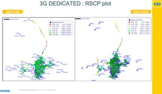 MTN - Nokia MS Performance | 2017-11-03 | Page 18 (5)
3G DEDICATED : RSCP plot
RSCP POSTRSCP PRE
 