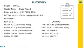 MTN - Nokia MS Performance | 2017-11-03 | Page 2 (5)
› Region – ENUGU.
› Cluster Name – Enugu Report
› Drive test done – 25/27 FEB, 2018.
› DT Tool version - TEMs investigation16.3.4
› DT model –
› LAPTOP 1 LAPTOP 2
› MS1 on 2G SC (Dedicated mode) >MS1 on 3G SC (Dedicated mode)
› MS2 on 2G LC (Dedicated mode) >MS2 on 3G LC (Dedicated mode)
› MS3 on IRAT SC (Dedicated mode) >MS3 on 3G FTP DL
› MS4 on IRAT LC (Dedicated mode) >MS4 on 3G FTP UL
› MS5 on 2G DATA >MS5 on 3G HTTP
summary
 