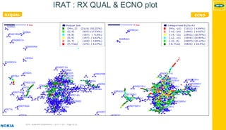 MTN - Nokia MS Performance | 2017-11-03 | Page 32 (5)
IRAT : RX QUAL & ECNO plot
RXQUAL ECNO
 