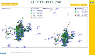 MTN - Nokia MS Performance | 2017-11-03 | Page 45 (5)
3G FTP DL- BLER plot
HSDPA BLER JAN HSDPA BLER FEB
 