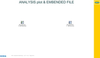 MTN - Nokia MS Performance | 2017-11-03 | Page 48 (5)
ANALYSIS plot & EMBENDED FILE
Microsoft Excel
97-2003 Worksheet
Microsoft Word
97 - 2003 Document
 