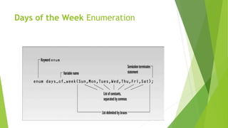 Days of the Week Enumeration
 