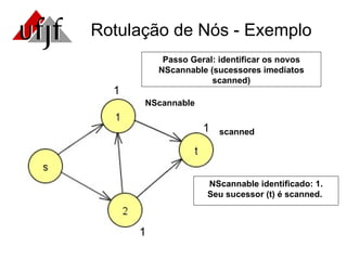 Rotulação de Nós - Exemplo Passo Geral: identificar os novos NScannable (sucessores imediatos scanned) scanned NScannable identificado: 1. Seu sucessor (t) é scanned.  NScannable 1 1 1 