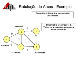 Rotulação de Arcos - Exemplo 0 0 1 1 1 scanned scanned scanned 1 Passo Geral: Identificar nós que são LScannable  LScannable identificado: 3. Todos os arcos que chegam nele estão rotulados  LScannable 