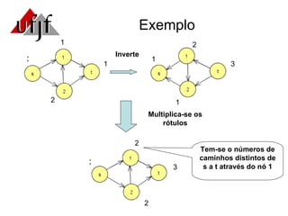 Exemplo 3 1 2 1 1 1 2 3 Inverte Multiplica-se os rótulos 3 2 2 3 Tem-se o números de caminhos distintos de s a t através do nó 1 
