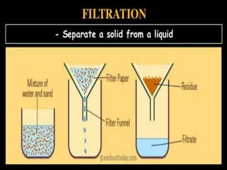 Techniques of separating mixtures