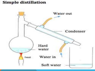 Techniques of separating mixtures