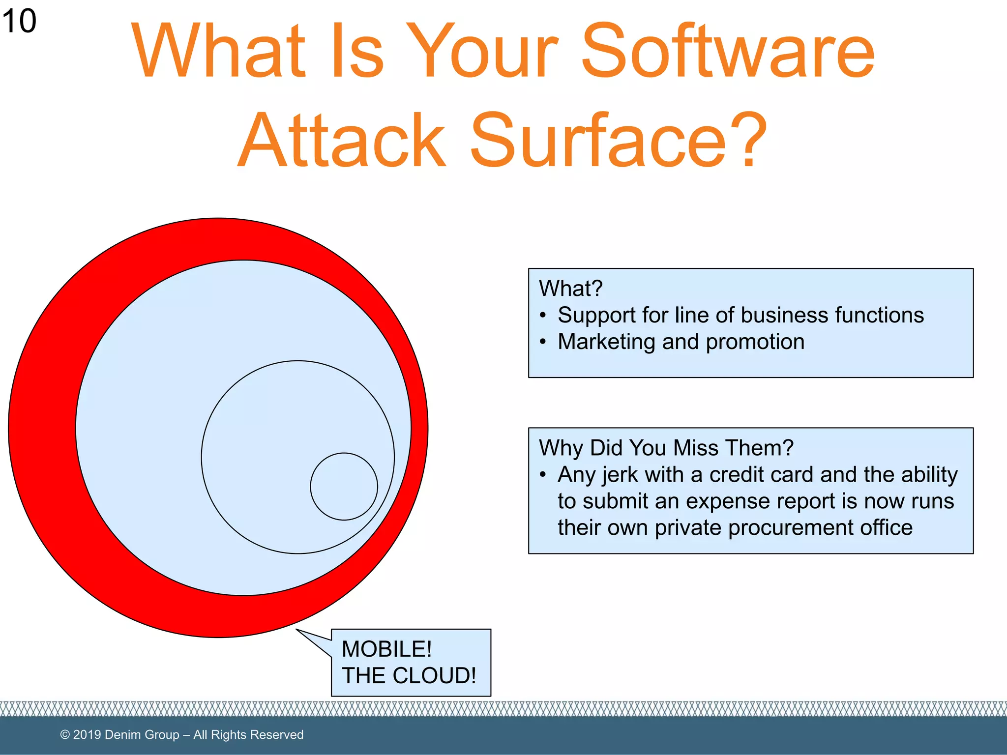 © 2019 Denim Group – All Rights Reserved
What Is Your Software
Attack Surface?
10
MOBILE!
THE CLOUD!
Why Did You Miss Them?
• Any jerk with a credit card and the ability
to submit an expense report is now runs
their own private procurement office
What?
• Support for line of business functions
• Marketing and promotion
 
