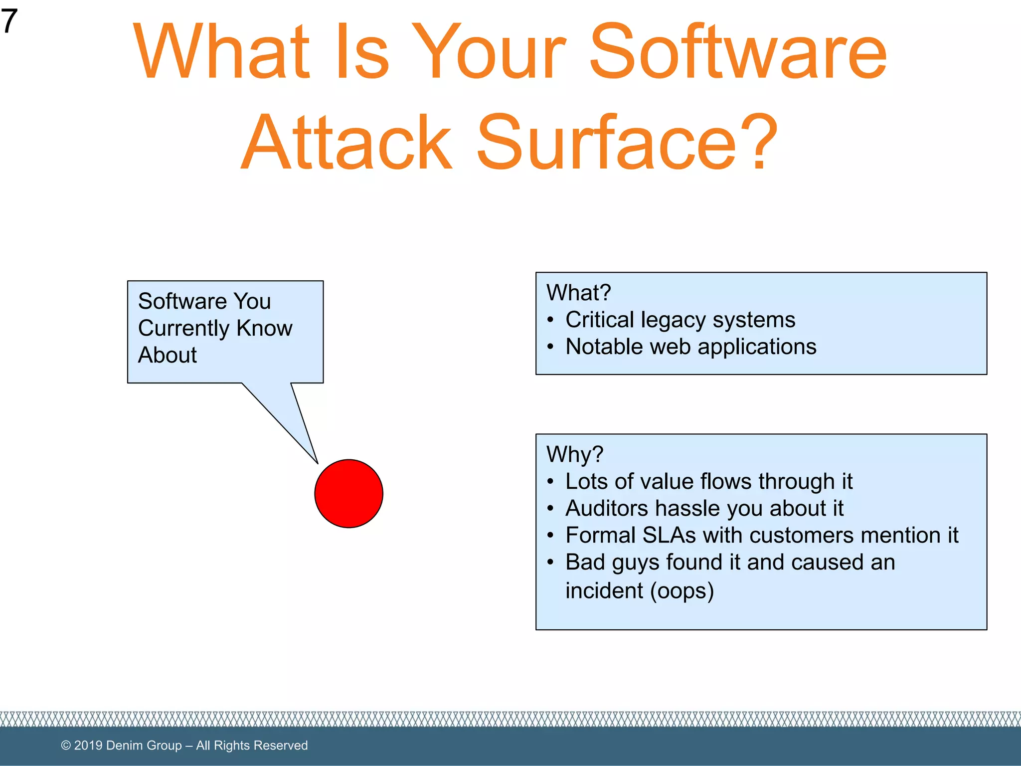 © 2019 Denim Group – All Rights Reserved
What Is Your Software
Attack Surface?
7
Software You
Currently Know
About
Why?
• Lots of value flows through it
• Auditors hassle you about it
• Formal SLAs with customers mention it
• Bad guys found it and caused an
incident (oops)
What?
• Critical legacy systems
• Notable web applications
 