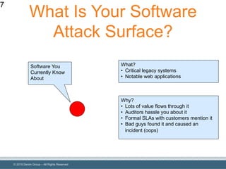 © 2019 Denim Group – All Rights Reserved
What Is Your Software
Attack Surface?
7
Software You
Currently Know
About
Why?
• Lots of value flows through it
• Auditors hassle you about it
• Formal SLAs with customers mention it
• Bad guys found it and caused an
incident (oops)
What?
• Critical legacy systems
• Notable web applications
 