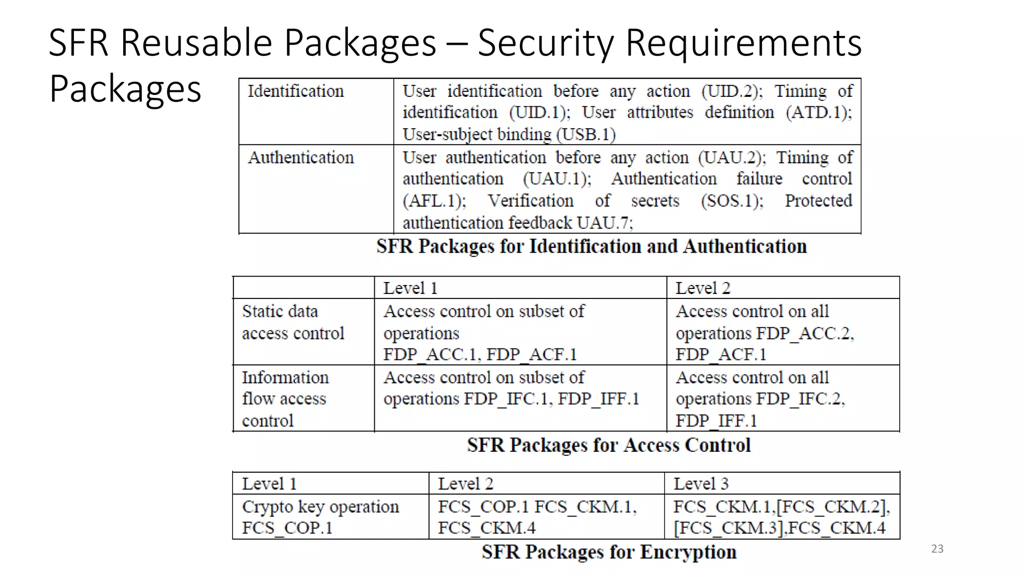 SFR Reusable Packages – Security Requirements
Packages
23
 