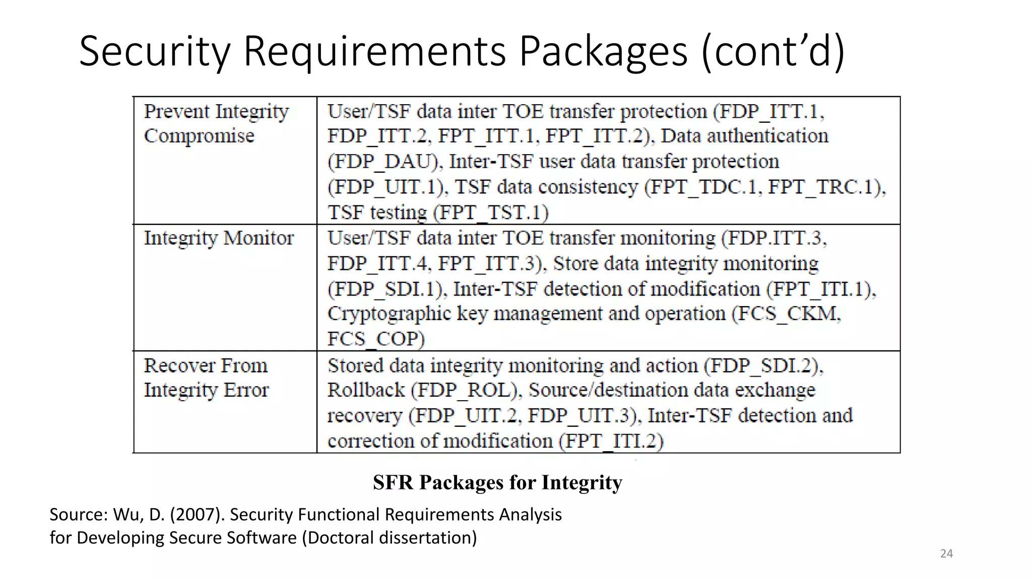 Security Requirements Packages (cont’d)
24
Source: Wu, D. (2007). Security Functional Requirements Analysis
for Developing Secure Software (Doctoral dissertation)
SFR Packages for Integrity
 