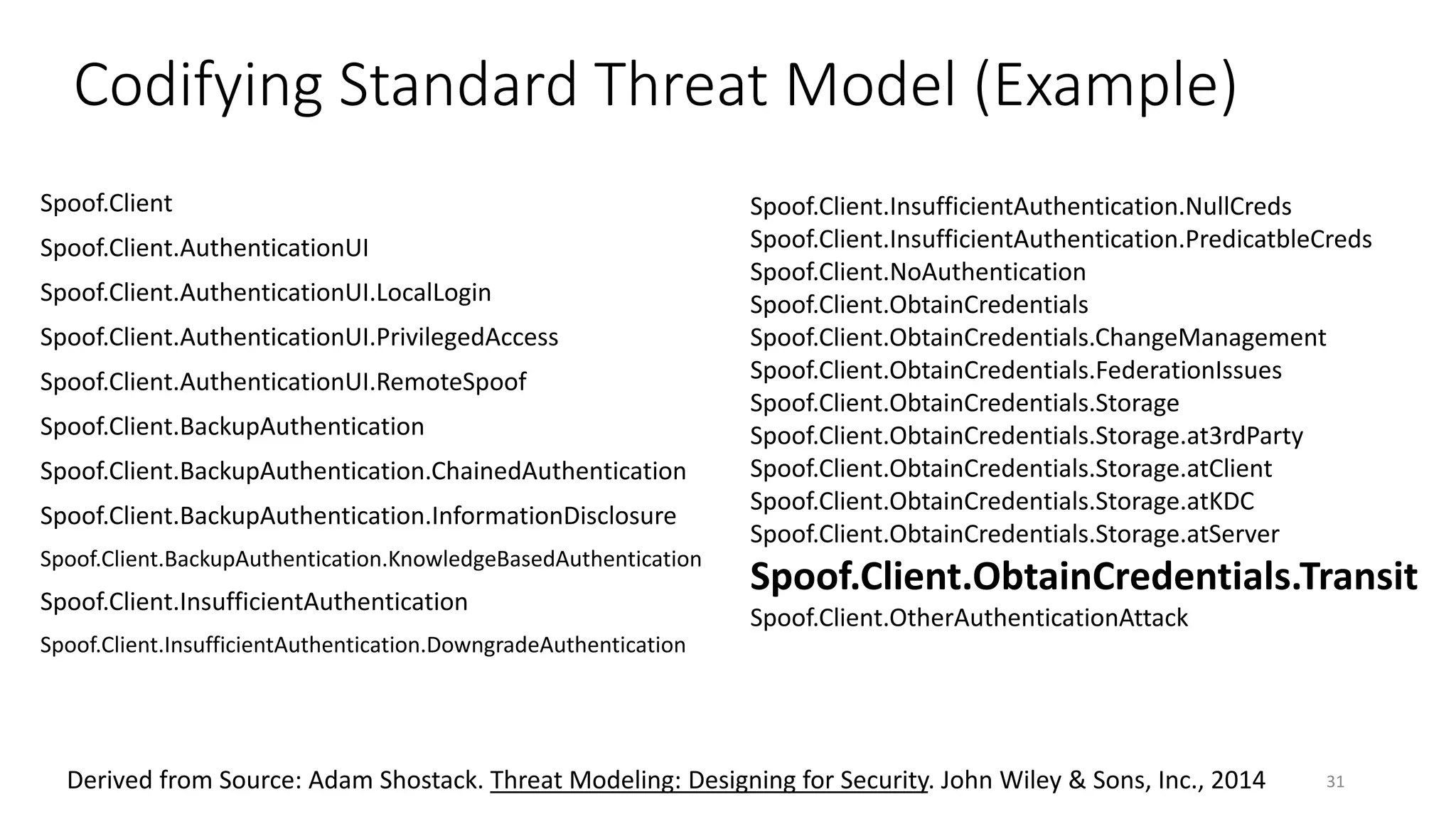 Codifying Standard Threat Model (Example)
Spoof.Client
Spoof.Client.AuthenticationUI
Spoof.Client.AuthenticationUI.LocalLogin
Spoof.Client.AuthenticationUI.PrivilegedAccess
Spoof.Client.AuthenticationUI.RemoteSpoof
Spoof.Client.BackupAuthentication
Spoof.Client.BackupAuthentication.ChainedAuthentication
Spoof.Client.BackupAuthentication.InformationDisclosure
Spoof.Client.BackupAuthentication.KnowledgeBasedAuthentication
Spoof.Client.InsufficientAuthentication
Spoof.Client.InsufficientAuthentication.DowngradeAuthentication
31
Spoof.Client.InsufficientAuthentication.NullCreds
Spoof.Client.InsufficientAuthentication.PredicatbleCreds
Spoof.Client.NoAuthentication
Spoof.Client.ObtainCredentials
Spoof.Client.ObtainCredentials.ChangeManagement
Spoof.Client.ObtainCredentials.FederationIssues
Spoof.Client.ObtainCredentials.Storage
Spoof.Client.ObtainCredentials.Storage.at3rdParty
Spoof.Client.ObtainCredentials.Storage.atClient
Spoof.Client.ObtainCredentials.Storage.atKDC
Spoof.Client.ObtainCredentials.Storage.atServer
Spoof.Client.ObtainCredentials.Transit
Spoof.Client.OtherAuthenticationAttack
Derived from Source: Adam Shostack. Threat Modeling: Designing for Security. John Wiley & Sons, Inc., 2014
 