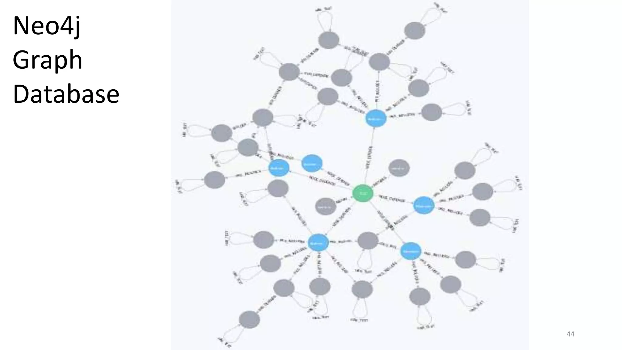 44
Neo4j
Graph
Database
 