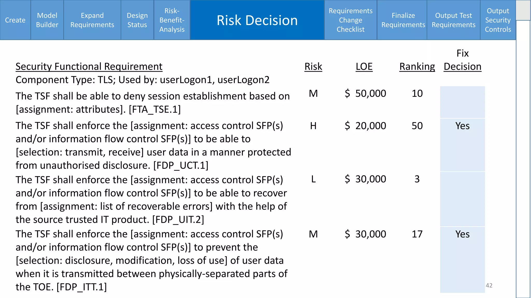 Create
Model
Builder
Expand
Requirements
Design
Status
Risk-
Benefit-
Analysis
Risk Decision
Requirements
Change
Checklist
Finalize
Requirements
Output Test
Requirements
Output
Security
Controls
42
Security Functional Requirement
Component Type: TLS; Used by: userLogon1, userLogon2
Risk LOE Ranking
Fix
Decision
The TSF shall be able to deny session establishment based on
[assignment: attributes]. [FTA_TSE.1]
M $ 50,000 10
The TSF shall enforce the [assignment: access control SFP(s)
and/or information flow control SFP(s)] to be able to
[selection: transmit, receive] user data in a manner protected
from unauthorised disclosure. [FDP_UCT.1]
H $ 20,000 50 Yes
The TSF shall enforce the [assignment: access control SFP(s)
and/or information flow control SFP(s)] to be able to recover
from [assignment: list of recoverable errors] with the help of
the source trusted IT product. [FDP_UIT.2]
L $ 30,000 3
The TSF shall enforce the [assignment: access control SFP(s)
and/or information flow control SFP(s)] to prevent the
[selection: disclosure, modification, loss of use] of user data
when it is transmitted between physically-separated parts of
the TOE. [FDP_ITT.1]
M $ 30,000 17 Yes
 