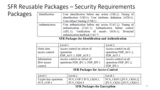 Enumerating software security design flaws throughout the SSDLC