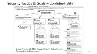 Enumerating software security design flaws throughout the SSDLC