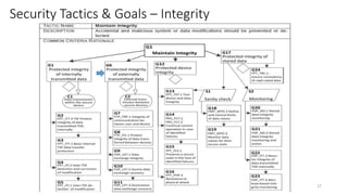 Enumerating software security design flaws throughout the SSDLC