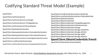 Enumerating software security design flaws throughout the SSDLC