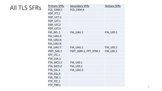 Enumerating software security design flaws throughout the SSDLC