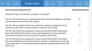 Enumerating software security design flaws throughout the SSDLC