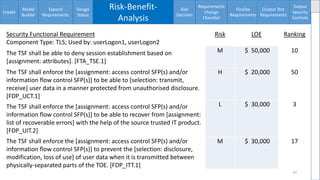 Enumerating software security design flaws throughout the SSDLC