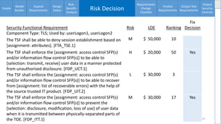 Enumerating software security design flaws throughout the SSDLC