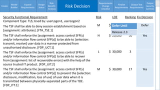 Enumerating software security design flaws throughout the SSDLC