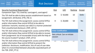 Enumerating software security design flaws throughout the SSDLC
