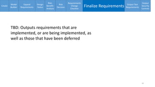 Enumerating software security design flaws throughout the SSDLC
