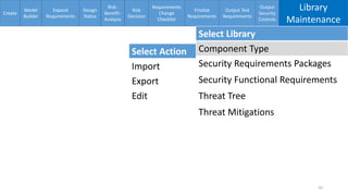 Enumerating software security design flaws throughout the SSDLC