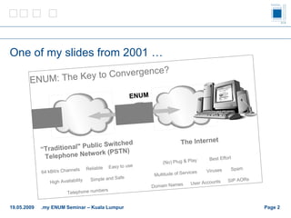 One of my slides from 2001 … 19.05.2009 .my ENUM Seminar – Kuala Lumpur Page    