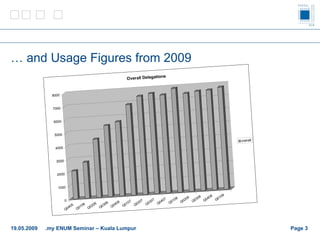 …  and Usage Figures from 2009 Page    19.05.2009 .my ENUM Seminar – Kuala Lumpur 