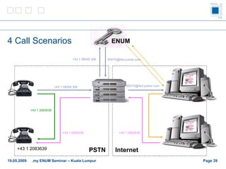 4 Call Scenarios Page    PSTN Internet +43 1 2083639 ENUM +43 1 58058 306 +43 1 58058 306 [email_address] [email_address] +43 1 2083639 +43 1 2083639 +43 1 2083639 19.05.2009 .my ENUM Seminar – Kuala Lumpur 