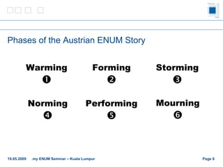 Phases of the Austrian ENUM Story Page    Warming  Forming  Storming  Norming  Performing  Mourning  19.05.2009 .my ENUM Seminar – Kuala Lumpur 