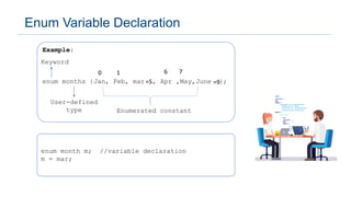 Example:
enum months {Jan, Feb, mar , Apr ,May,June };
User-defined
type
Keyword
Enumerated constant
0 1 6 7
=5 =9
enum month m; //variable declaration
m = mar;
Enum Variable Declaration
 