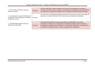 Práticas e Modelos de Auto – Avaliação das Bibliotecas Escolares/DREC5

                                                              O horário da BE cobre o tempo de abertura da escola, sem interrupções para o almoço ou
5 - Horário da BE cobre todo o tempo de                       intervalo da manhã, de modo a satisfazer as necessidades da comunidade escolar onde encontra
                                                 Descritivo
abertura da escola.                                           um espaço para a realização dos trabalhos e para a utilização do equipamento de multimédia.

                                                              Da análise feita aos questionários aplicados aos docentes e aos alunos, conclui-se que, apesar de
6 - A actualização do material informático não                actualizado, o material informático não corresponde às necessidades dos utilizadores.
corresponde às necessidades dos utilizadores     Descritivo
(professores, alunos).

                                                              A BE disponibiliza guiões de pesquisa baseados no modelo BIg6, que os alunos
7 - A BE disponibiliza guiões de pesquisa                     aprenderam a utilizar para a realização dos trabalhos de pesquisa, desenvolvendo as
baseados no modelo Big6.                         Descritivo   competências da literacia da informação. A sua utilização é frequente e, de acordo com
                                                              as evidências recolhidas, facilita e orienta as pesquisas dos utilizadores.




Glória Maria Vilar da Silva Lopes                                                                                                                  Page 2
 