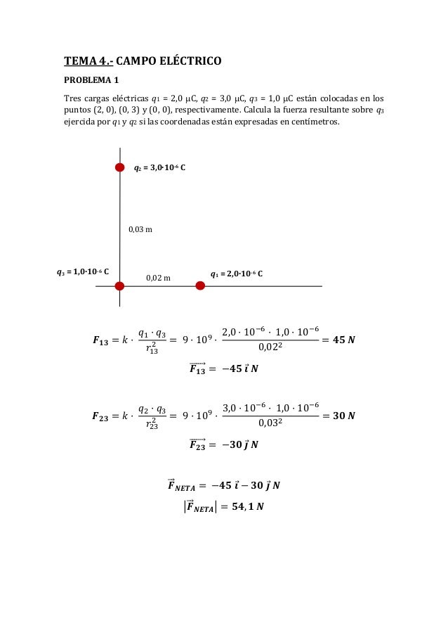 Resolucion Problemas De Campo Electrico