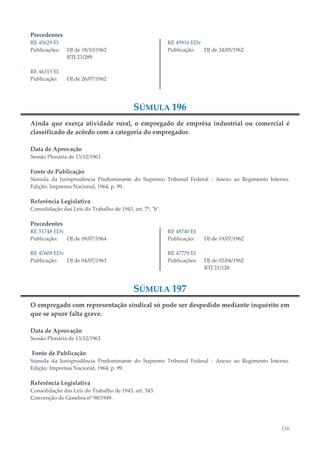 116
Precedentes
RE 45629 EI
Publicações: DJ de 18/10/1962
RTJ 23/289
RE 46315 EI
Publicação: DJ de 26/07/1962
RE 45916 EDv
Publicação: DJ de 24/05/1962
SÚMULA 196
Ainda que exerça atividade rural, o empregado de emprêsa industrial ou comercial é
classificado de acôrdo com a categoria do empregador.
Data de Aprovação
Sessão Plenária de 13/12/1963
Fonte de Publicação
Súmula da Jurisprudência Predominante do Supremo Tribunal Federal - Anexo ao Regimento Interno.
Edição: Imprensa Nacional, 1964, p. 99.
Referência Legislativa
Consolidação das Leis do Trabalho de 1943, art. 7º, "b".
Precedentes
RE 51748 EDv
Publicação: DJ de 09/07/1964
RE 47609 EDv
Publicação: DJ de 04/07/1963
RE 48740 EI
Publicação: DJ de 19/07/1962
RE 47779 EI
Publicações: DJ de 02/04/1962
RTJ 21/128
SÚMULA 197
O empregado com representação sindical só pode ser despedido mediante inquérito em
que se apure falta grave.
Data de Aprovação
Sessão Plenária de 13/12/1963
Fonte de Publicação
Súmula da Jurisprudência Predominante do Supremo Tribunal Federal - Anexo ao Regimento Interno.
Edição: Imprensa Nacional, 1964, p. 99.
Referência Legislativa
Consolidação das Leis do Trabalho de 1943, art. 543.
Convenção de Genebra nº 98/1949.
 