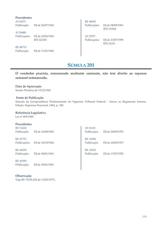 119
Precedentes
AI 24371
Publicação: DJ de 26/07/1962
AI 26880
Publicações: DJ de 22/06/1962
RTJ 22/183
RE 48733
Publicação: DJ de 11/01/1962
RE 46065
Publicações: DJ de 08/09/1961
RTJ 19/264
AI 19727
Publicações: DJ de 23/07/1959
RTJ 10/18
SÚMULA 201
O vendedor pracista, remunerado mediante comissão, não tem direito ao repouso
semanal remunerado.
Data de Aprovação
Sessão Plenária de 13/12/1963
Fonte de Publicação
Súmula da Jurisprudência Predominante do Supremo Tribunal Federal - Anexo ao Regimento Interno.
Edição: Imprensa Nacional, 1964, p. 100.
Referência Legislativa
Lei nº 605/1949.
Precedentes
RE 51604
Publicação: DJ de 16/08/1963
RE 47733
Publicações: DJ de 18/10/1962
RE 46059
Publicação: DJ de 30/01/1961
RE 45599
Publicação: DJ de 30/01/1961
AI 16165
Publicação: DJ de 24/09/1953
RE 23368
Publicação: DJ de 24/09/1953
RE 19563
Publicação: DJ de 17/07/1952
Observação
Veja RE 79238 (DJ de 11/03/1977).
 