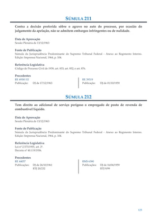 125
SÚMULA 211
Contra a decisão proferida sôbre o agravo no auto do processo, por ocasião do
julgamento da apelação, não se admitem embargos infringentes ou de nulidade.
Data de Aprovação
Sessão Plenária de 13/12/1963
Fonte de Publicação
Súmula da Jurisprudência Predominante do Supremo Tribunal Federal - Anexo ao Regimento Interno.
Edição: Imprensa Nacional, 1964, p. 104.
Referência Legislativa
Código de Processo Civil de 1939, art. 833; art. 852; e art. 876.
Precedentes
RE 49581 EI
Publicação: DJ de 17/12/1963
RE 39319
Publicação: DJ de 01/10/1959
SÚMULA 212
Tem direito ao adicional de serviço perigoso o empregado de posto de revenda de
combustível líquido.
Data de Aprovação
Sessão Plenária de 13/12/1963
Fonte de Publicação
Súmula da Jurisprudência Predominante do Supremo Tribunal Federal - Anexo ao Regimento Interno.
Edição: Imprensa Nacional, 1964, p. 104.
Referência Legislativa
Lei nº 2.573/1955, art. 2º.
Decreto nº 40.119/1956.
Precedentes
RE 44057
Publicações: DJ de 26/10/1961
RTJ 20/232
RMS 6380
Publicações: DJ de 16/04/1959
RTJ 9/99
 