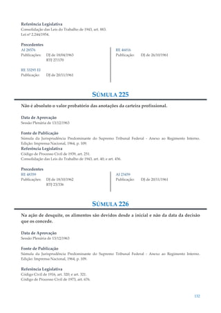 132
Referência Legislativa
Consolidação das Leis do Trabalho de 1943, art. 883.
Lei nº 2.244/1954.
Precedentes
AI 28576
Publicações: DJ de 18/04/1963
RTJ 27/170
RE 33295 EI
Publicação: DJ de 20/11/1961
RE 46016
Publicação: DJ de 26/10/1961
SÚMULA 225
Não é absoluto o valor probatório das anotações da carteira profissional.
Data de Aprovação
Sessão Plenária de 13/12/1963
Fonte de Publicação
Súmula da Jurisprudência Predominante do Supremo Tribunal Federal - Anexo ao Regimento Interno.
Edição: Imprensa Nacional, 1964, p. 109.
Referência Legislativa
Código de Processo Civil de 1939, art. 251.
Consolidação das Leis do Trabalho de 1943, art. 40; e art. 456.
Precedentes
RE 48359
Publicações: DJ de 18/10/1962
RTJ 23/336
AI 23459
Publicação: DJ de 20/11/1961
SÚMULA 226
Na ação de desquite, os alimentos são devidos desde a inicial e não da data da decisão
que os concede.
Data de Aprovação
Sessão Plenária de 13/12/1963
Fonte de Publicação
Súmula da Jurisprudência Predominante do Supremo Tribunal Federal - Anexo ao Regimento Interno.
Edição: Imprensa Nacional, 1964, p. 109.
Referência Legislativa
Código Civil de 1916, art. 320; e art. 321.
Código de Processo Civil de 1973, art. 676.
 