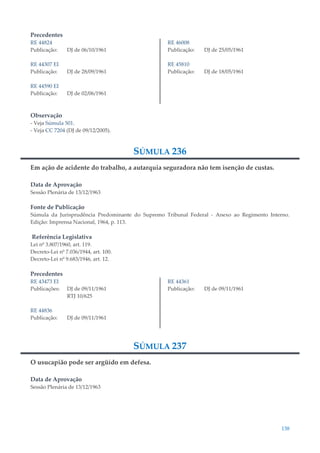 138
Precedentes
RE 44824
Publicação: DJ de 06/10/1961
RE 44307 EI
Publicação: DJ de 28/09/1961
RE 44590 EI
Publicação: DJ de 02/06/1961
RE 46008
Publicação: DJ de 25/05/1961
RE 45810
Publicação: DJ de 18/05/1961
Observação
- Veja Súmula 501.
- Veja CC 7204 (DJ de 09/12/2005).
SÚMULA 236
Em ação de acidente do trabalho, a autarquia seguradora não tem isenção de custas.
Data de Aprovação
Sessão Plenária de 13/12/1963
Fonte de Publicação
Súmula da Jurisprudência Predominante do Supremo Tribunal Federal - Anexo ao Regimento Interno.
Edição: Imprensa Nacional, 1964, p. 113.
Referência Legislativa
Lei nº 3.807/1960, art. 119.
Decreto-Lei nº 7.036/1944, art. 100.
Decreto-Lei nº 9.683/1946, art. 12.
Precedentes
RE 43473 EI
Publicações: DJ de 09/11/1961
RTJ 10/625
RE 44836
Publicação: DJ de 09/11/1961
RE 44361
Publicação: DJ de 09/11/1961
SÚMULA 237
O usucapião pode ser argüído em defesa.
Data de Aprovação
Sessão Plenária de 13/12/1963
 